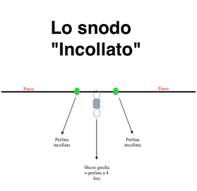 Gli snodi: il classico e l’incollato